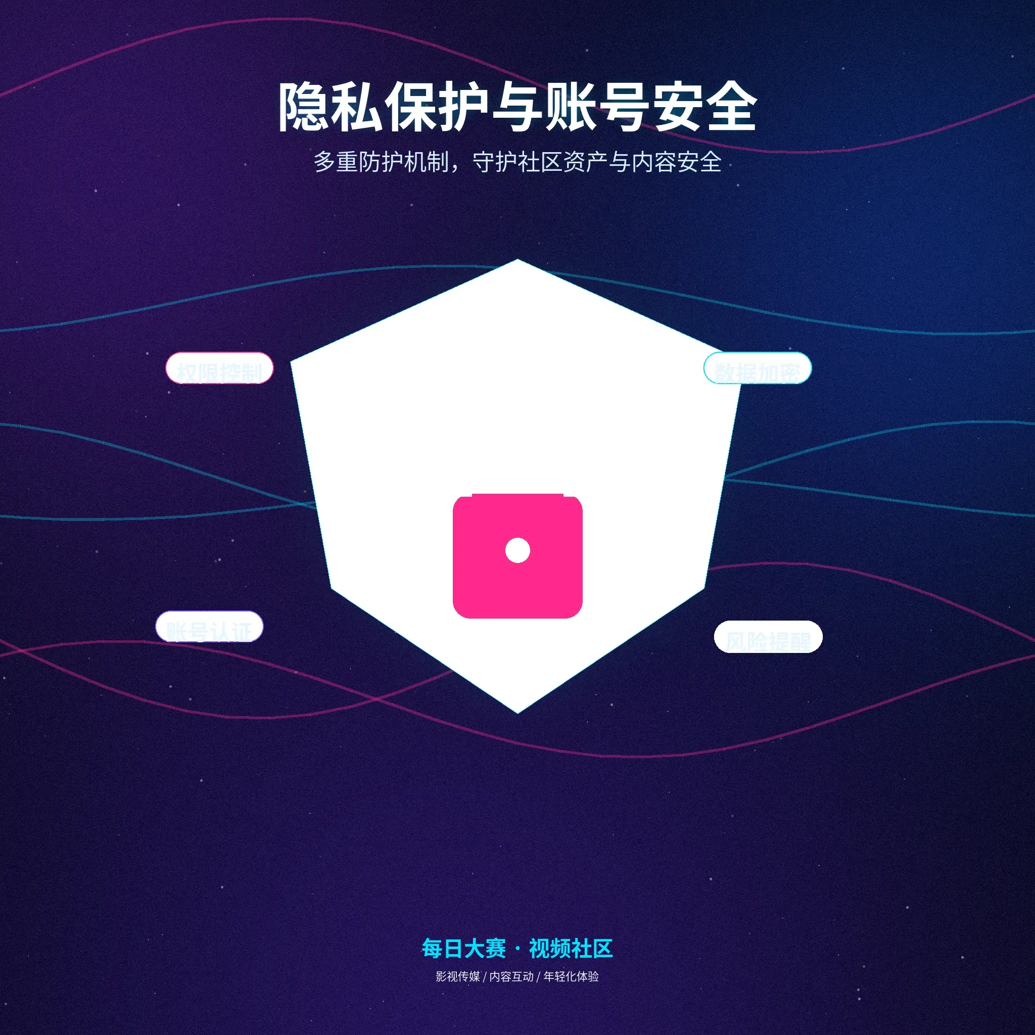 隐私保护